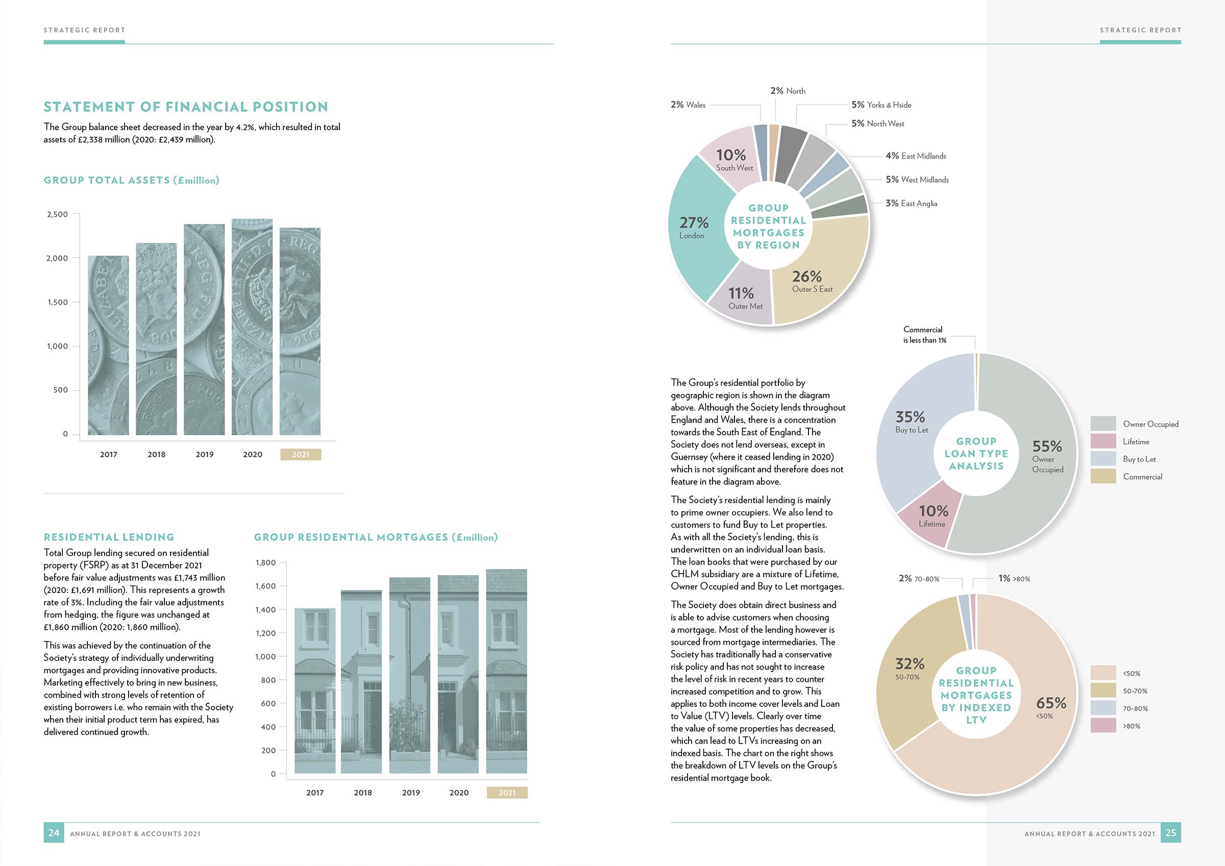 Family-Building Society Report and Accounts 2021 - Inside spread-5