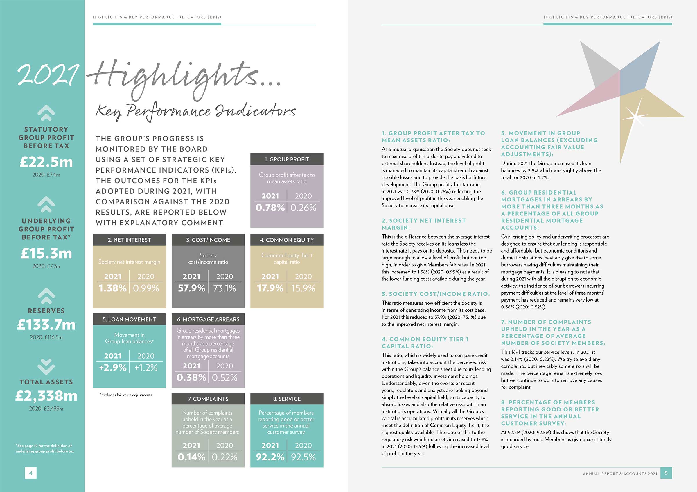 Family-Building Society Report and Accounts 2021 - Inside spread-8