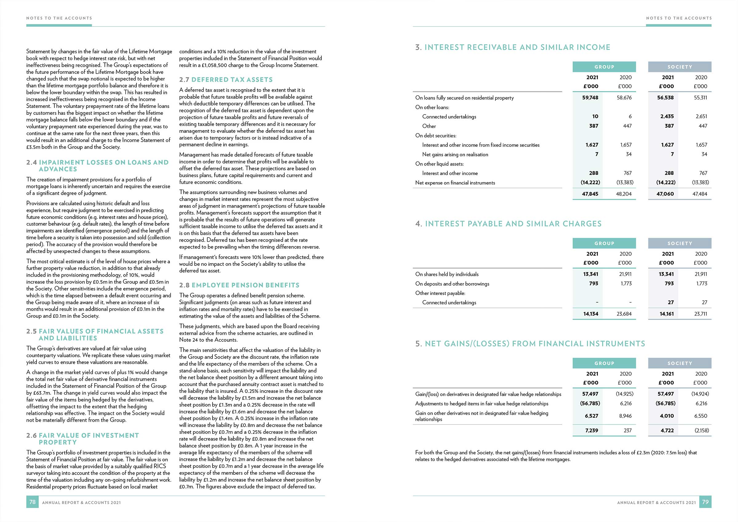 Family-Building Society Report and Accounts 2021 - Inside spread-9