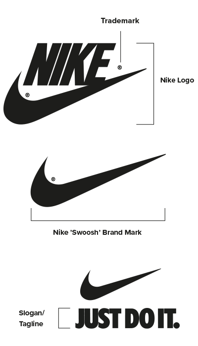 Nike cheap brand mark